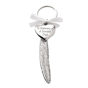 In Memory of Dad Feather Heart Plaque